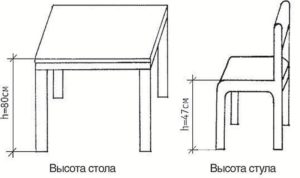 Размеры кухонных столов: как выбрать подходящую модель?