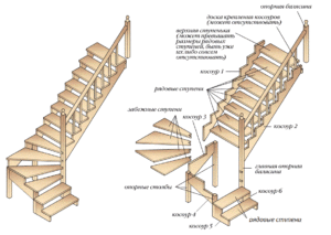 Монтаж лестниц: инструкция по изготовлению и сборке