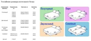 Какие бывают размеры пододеяльников?