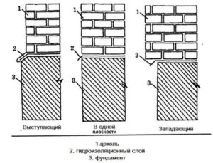 Цоколь: функции и разновидности конструкций