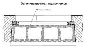 Правила выбора и монтажа подоконников