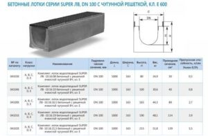 Водоотводные бетонные лотки: технические характеристики и способы монтажа