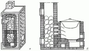 Кирпичная печь для бани: особенности конструкций