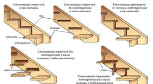 Монтаж лестниц: инструкция по изготовлению и сборке
