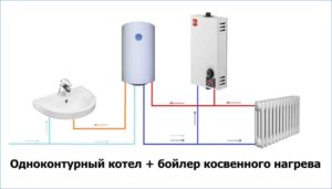 Особенности одноконтурных газовых котлов с бойлером косвенного нагрева