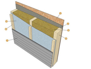 Как устроен пирог стен каркасного дома?
