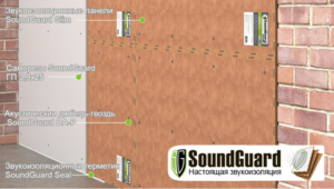 Современная звукоизоляция SoundGuard: особенности и применение