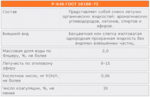 Растворитель 646: состав и характеристики