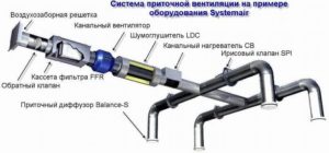 Характеристики и тонкости установки шумоглушителей для вентиляции