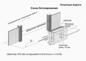 Особенности и основные правила монтажа въездных ворот