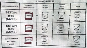 Как правильно разводить цемент?