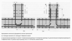 Тонкости процесса армирования ленточного фундамента