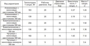 Сколько весит одна секция чугунной батареи?