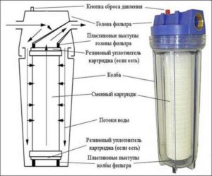 Фильтры для воды Brita: принцип работы, типы устройств и рекомендации по эксплуатации