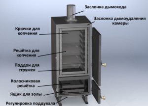 Коптильные шкафы: устройства для холодного и горячего копчения