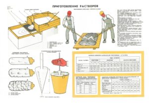 Штукатурный раствор: состав и приготовление