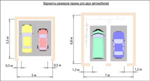 Какой размер выбрать для гаража? Стандартные и оптимальные варианты