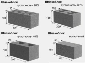 Шлакоблоки: стандартные размеры и область использования