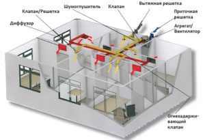 Характеристики и тонкости установки шумоглушителей для вентиляции