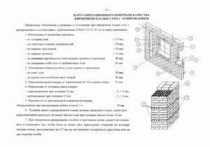 Размеры шва в кирпичной кладке по СНиП