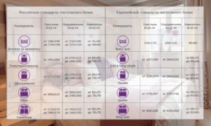 Двуспальное постельное белье – российские и европейские размеры