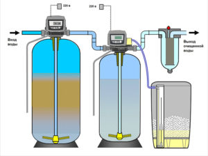 Тонкости процесса очистки воды из скважины