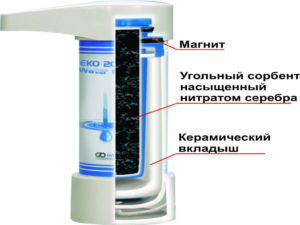 Угольный фильтр для воды: как подобрать и изготовить?