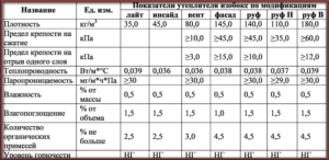 Какое значение имеет плотность утеплителя при выборе материала?