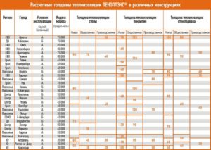 Пенополистирол толщиной 50 мм: характеристики и сфера применения