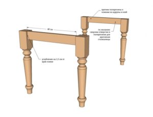 Какими должны быть ножки для стола?