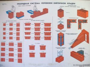 Кладка в 2 кирпича: схема и технология