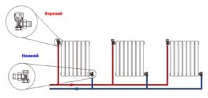Установка радиаторов отопления: варианты обвязки и поэтапный монтаж