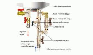 Правила слива воды из водонагревателей Thermex