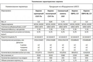 Характеристика и применение кирпича марки М-150