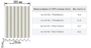 Размеры листа шифера и полезная площадь