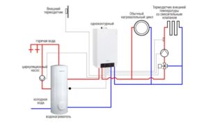 Особенности одноконтурных газовых котлов с бойлером косвенного нагрева