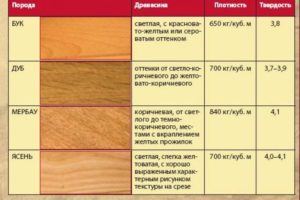 Из каких пород дерева делают паркет?