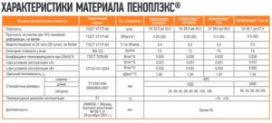 Пеноплэкс 30 мм: особенности и технические характеристики