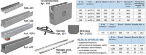 Водоотводные бетонные лотки: технические характеристики и способы монтажа