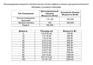 Расчет мощности теплого пола