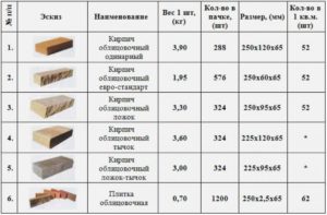 Щелевой кирпич: виды и технические характеристики