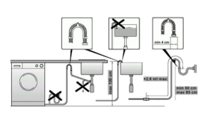 Правила подключения стиральной машины к водопроводу и канализации