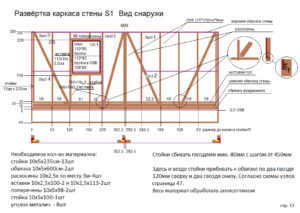 Правила расчета количества материалов для строительства каркасного дома