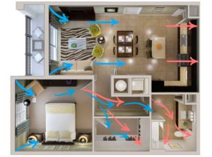 Вентиляция в квартире: тонкости системы и правила ее организации