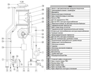 Газовые двухконтурные котлы Baxi: устройство, обзор ассортимента и устранение неисправностей