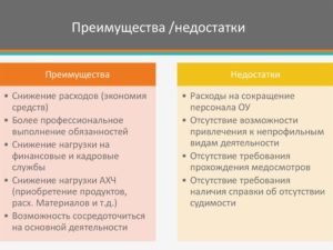 Ondutis: преимущества и недостатки продукции