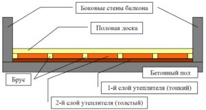 Пеноплекс для пола: характеристики утеплителя и технология монтажа для разных поверхностей