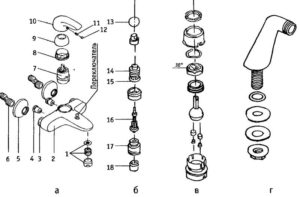 Устройство и ремонт смесителя для ванной с душем