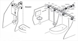 Вентиляция в ванной комнате и туалете: особенности устройства