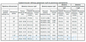 Металлопластиковые трубы: как выбрать подходящий размер?